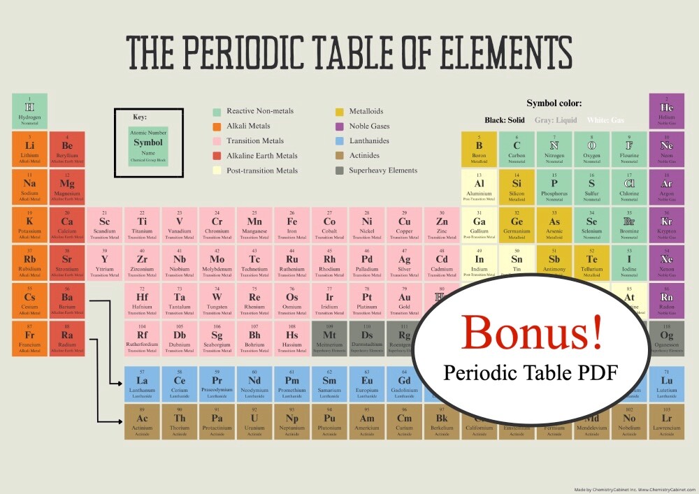 Periodic Table Of Elements with Real Elements! Interactive Chemistry Set