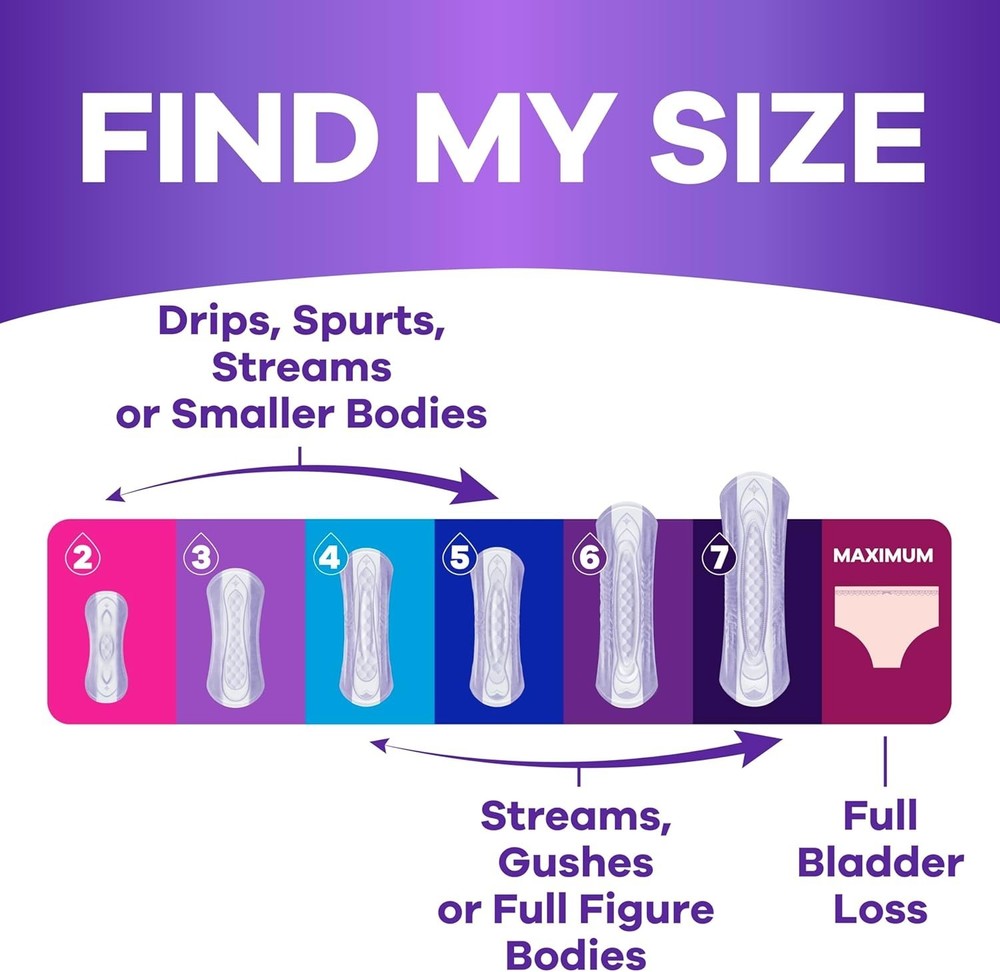 Always Discreet Moderate Long Absorbency 4 Drop Base Pads - 162ct