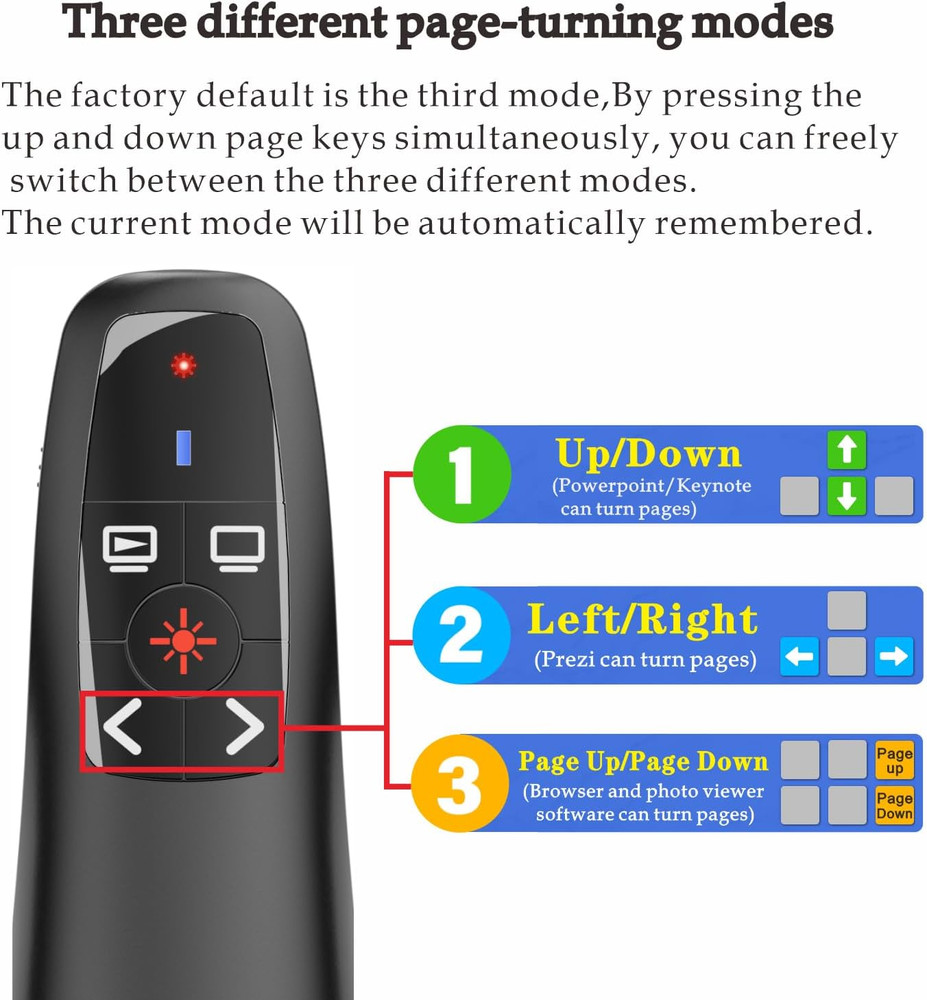 Presentation Clickers Wireless Presenter Remotes for Powerpoint, Powerpoint Clic