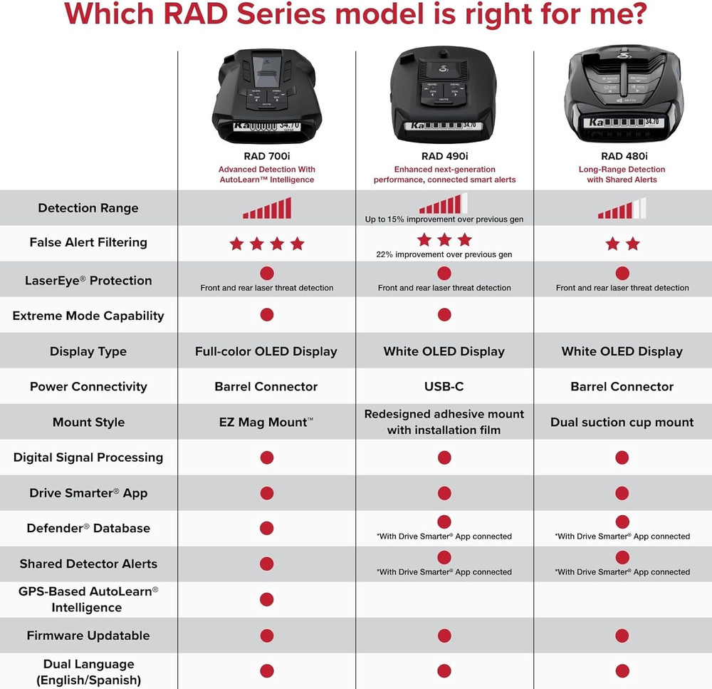 RAD 490I Laser Radar Detector – New Model with Long Range Detection, Bluetooth,