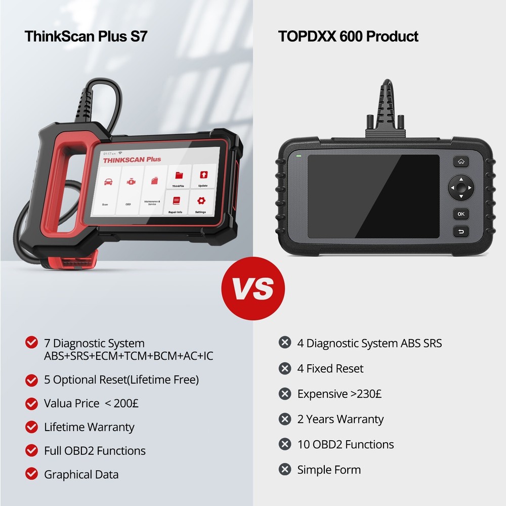 Thinkscan Plus S7 OBD2 Diagnostic Tool Transmission /ABS/SRS Diagnosis Scanner