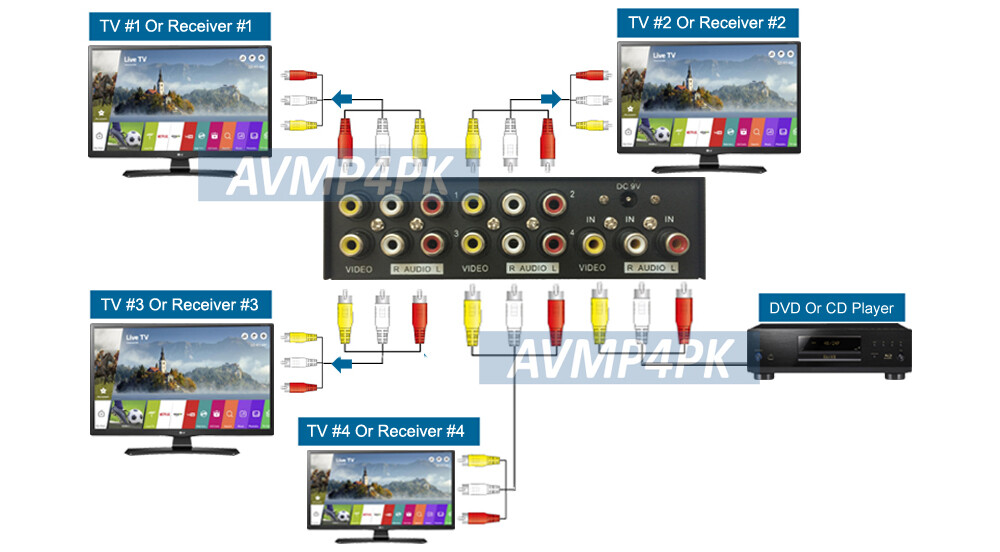 New 4-Way Analog Video Audio Distributor With RCA Input Outputs