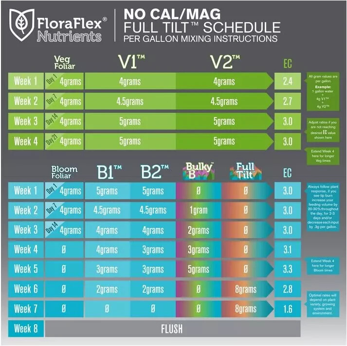 FloraFlex Nutrients B1 Bloom Nutrient- 1 lb