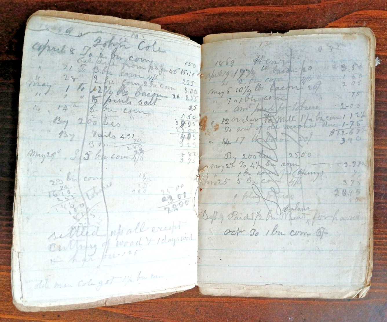 1860s Handwritten Merchant Ledger