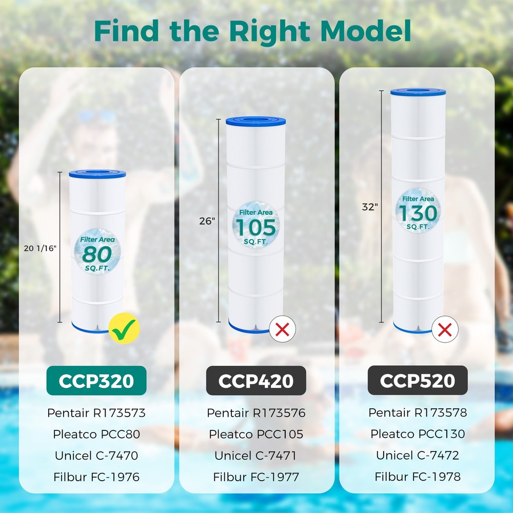 4-Pack CCP320 / PCC80 Pool Filter Cartridge Replacement for Clean & Clear Plus