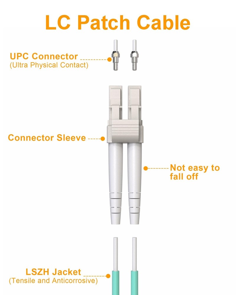 LC to LC Fiber Patch Cable, 10G 40G OM3 Optical Patch Cable Multimo... Fast Ship