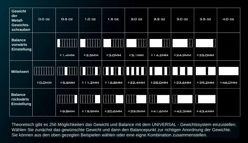 Queue Universal Weight - Screw Set
