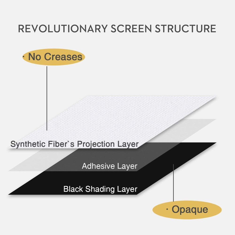150 Inch 16:9 Double Layer Projection Screen, Polyester Material, 1.5 Gain, Fron