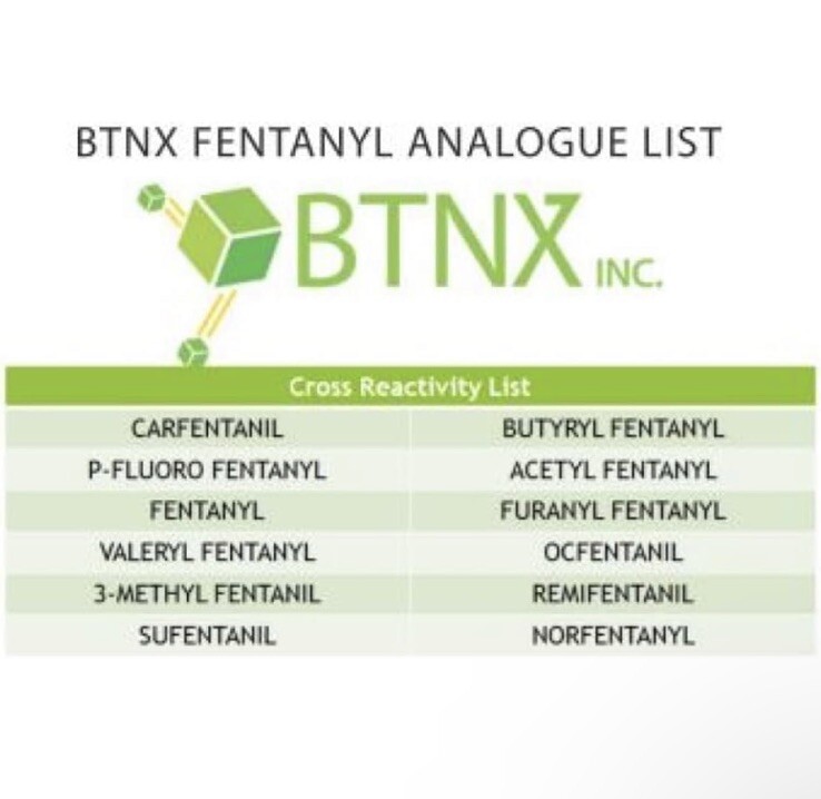 Fentanyl Home Drug Testing Strips (Urine/Powder) High Accuracy (5pk)