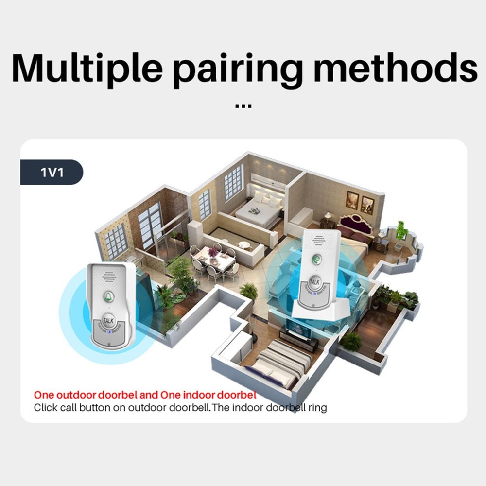 Intercom Doorbells, Outdoor Video Doorbell Camera, Home Access Control System...