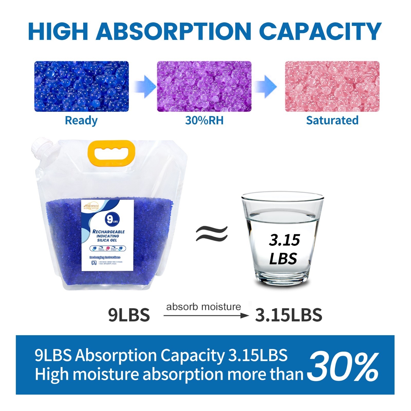 9LBS Adsorbco Desiccant Beads, Indicating Silica Gel Beads (Blue to Pink)