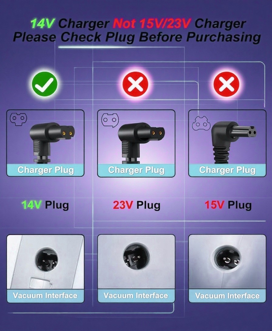 AC Charger for Black and Decker HHVK320J10 HHVK320J61 Dustbuster Handheld Vacuum