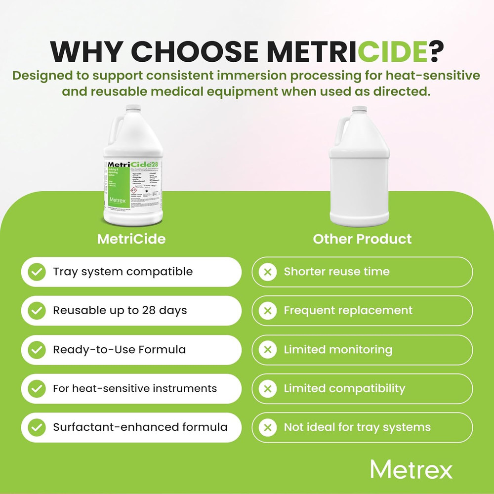 Metricide 28 High-Level Sterilizing & Disinfecting Solution – 2.5% Glutaraldehyd