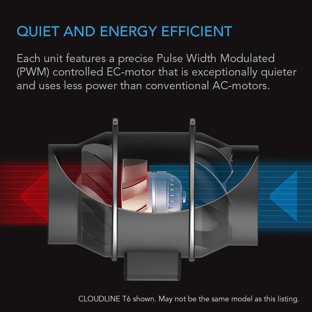 CLOUDLINE PRO S6 Quiet 6” Inline Duct Fan W/ Speed Controller EC Motor