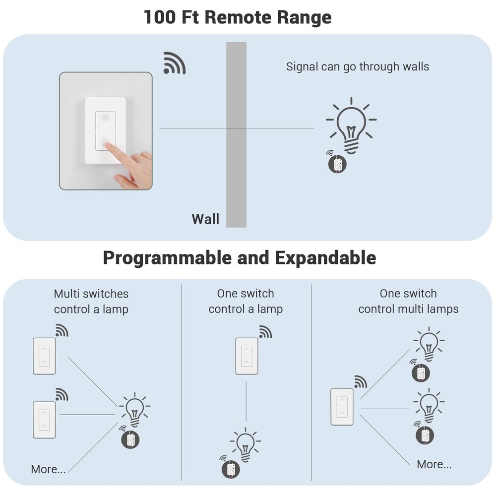 DEWENWILS Wireless Light Switch and Receiver Kit Remote Control Wall Switch US