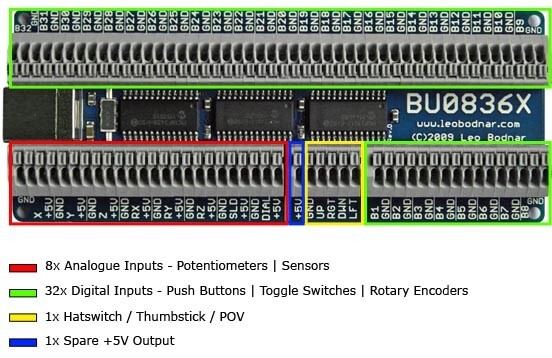 Leo Bodnar 12-bit Joystick Interface BU0836X