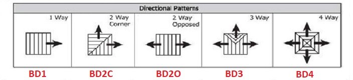 DUCT SQUARE CELILING Beveled Edge Diffuser (225mm~ 375mm) + Neck Adaptor