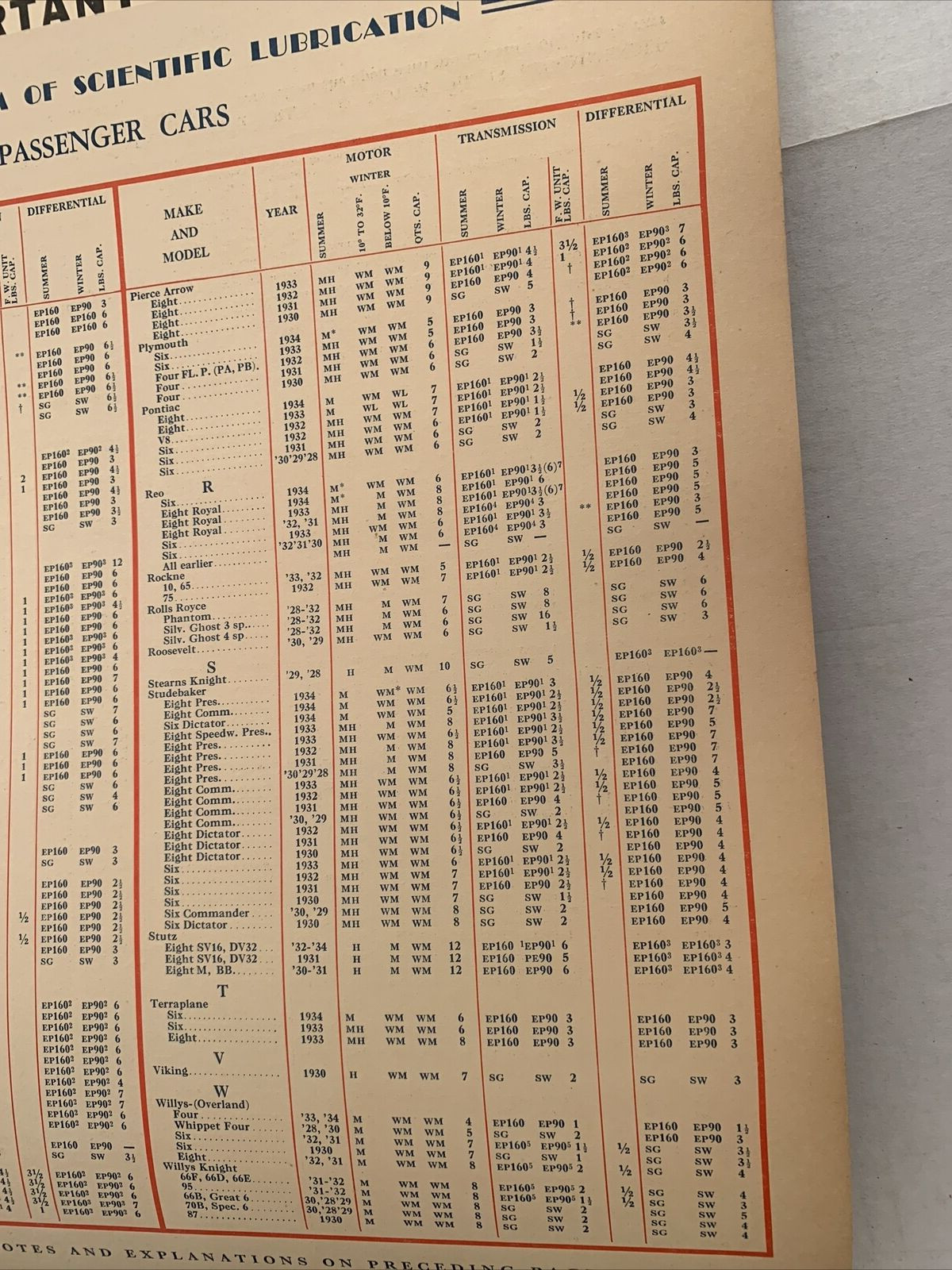 Veedol Lubrication Guide 1928-1934 Fantastic Condition For It's Age Cars, Truck