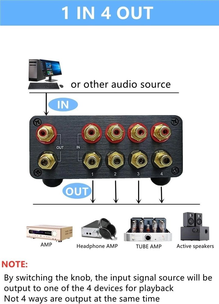 RCA Switch Stereo 4 in 1 Out Audio Signal Source Switcher HiFi Input Selector...