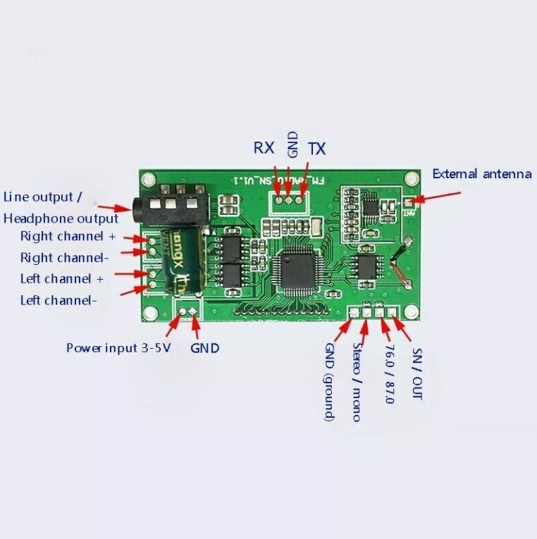 76-108MHz FM Digital Receive Module DSP PLL Wireless Stereo Microphone Module