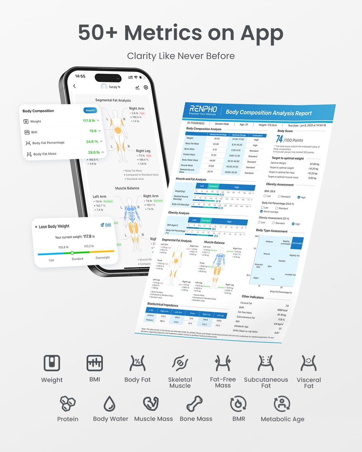 RENPHO Scale for Body Weight and Fat Percentage, Smart Scale with 8 Electrodes