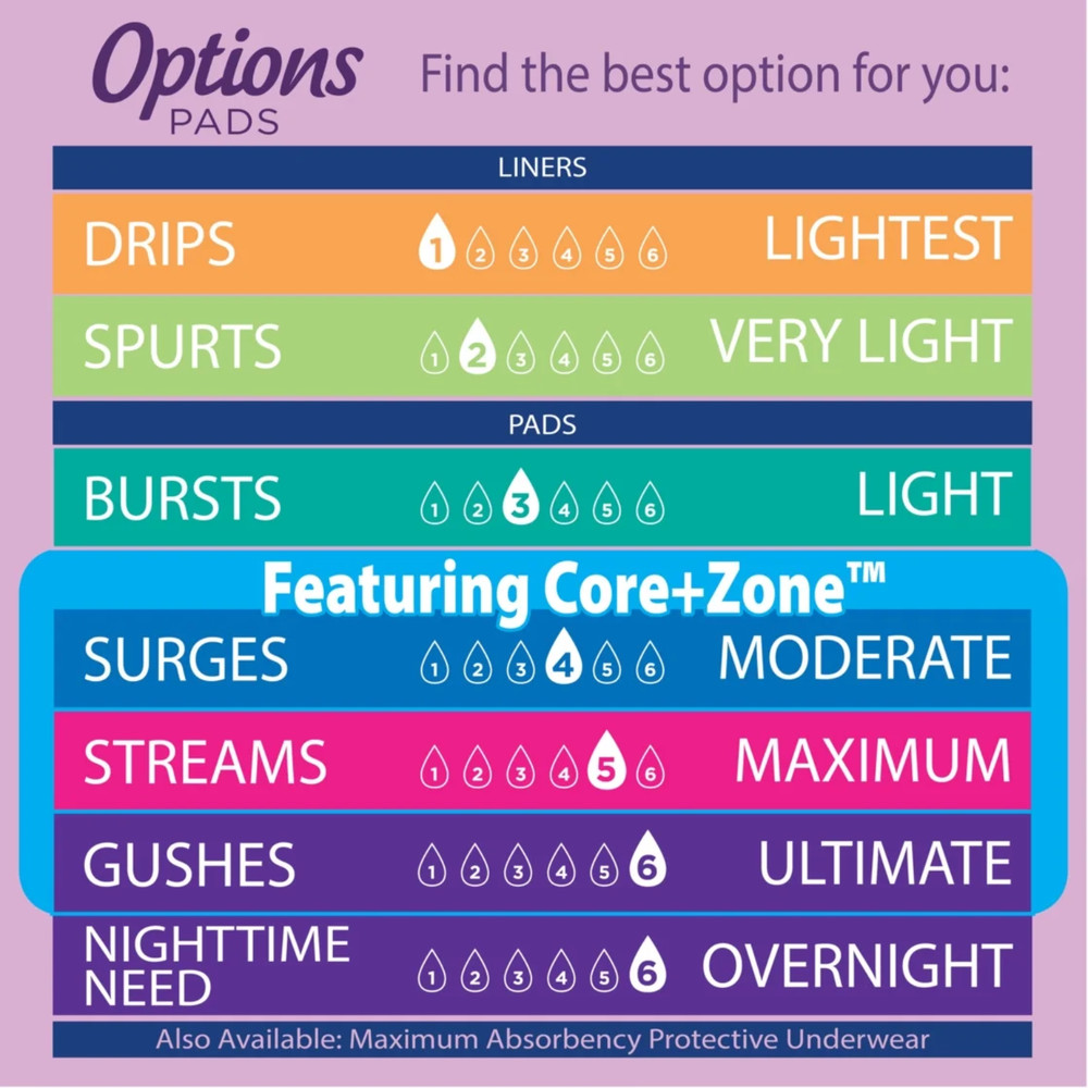 Options Women's Incontinence Pads Extra Coverage, Maximum, Long Length, 72 Count