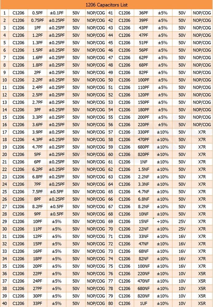 Murata SMD/SMT capacitors 1206 2000p sample book electronics assortment kit pack