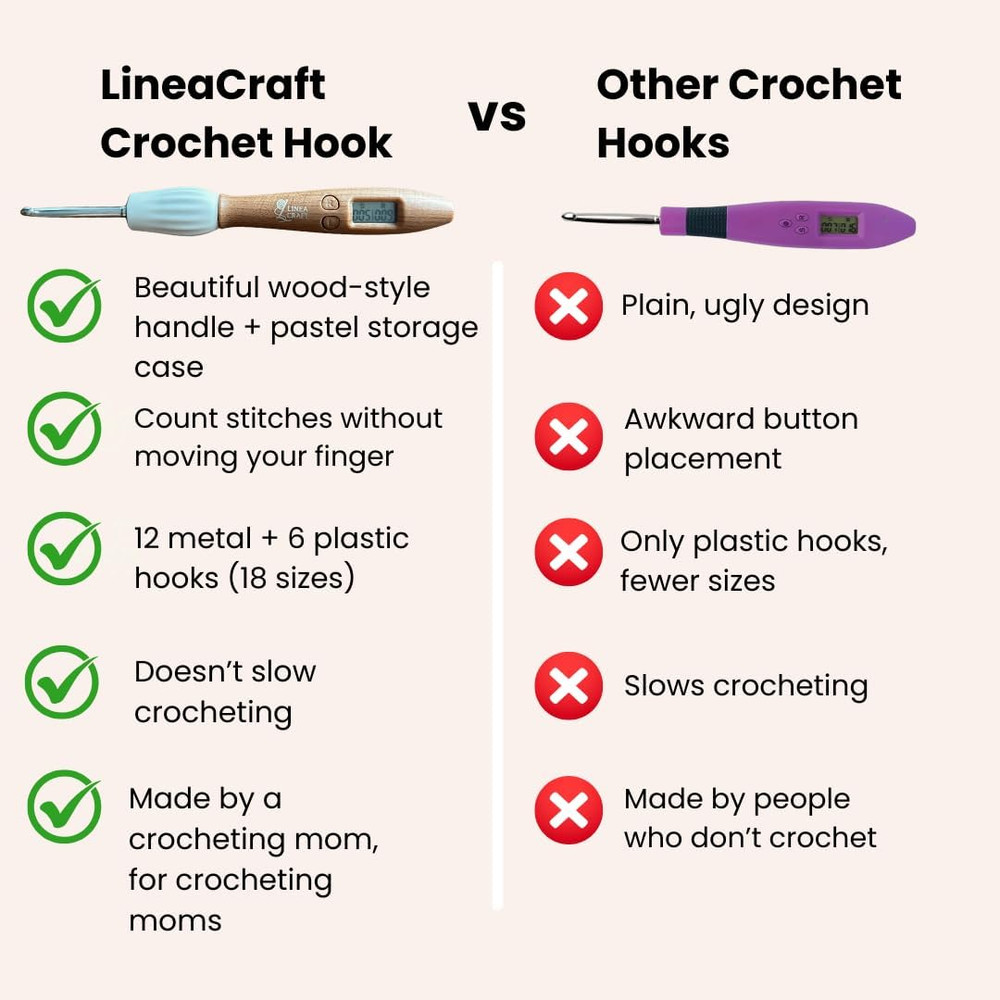 Counting Crochet Hook Set – 18 Sizes Interchangeable Hooks Kit, Light Up, Digita