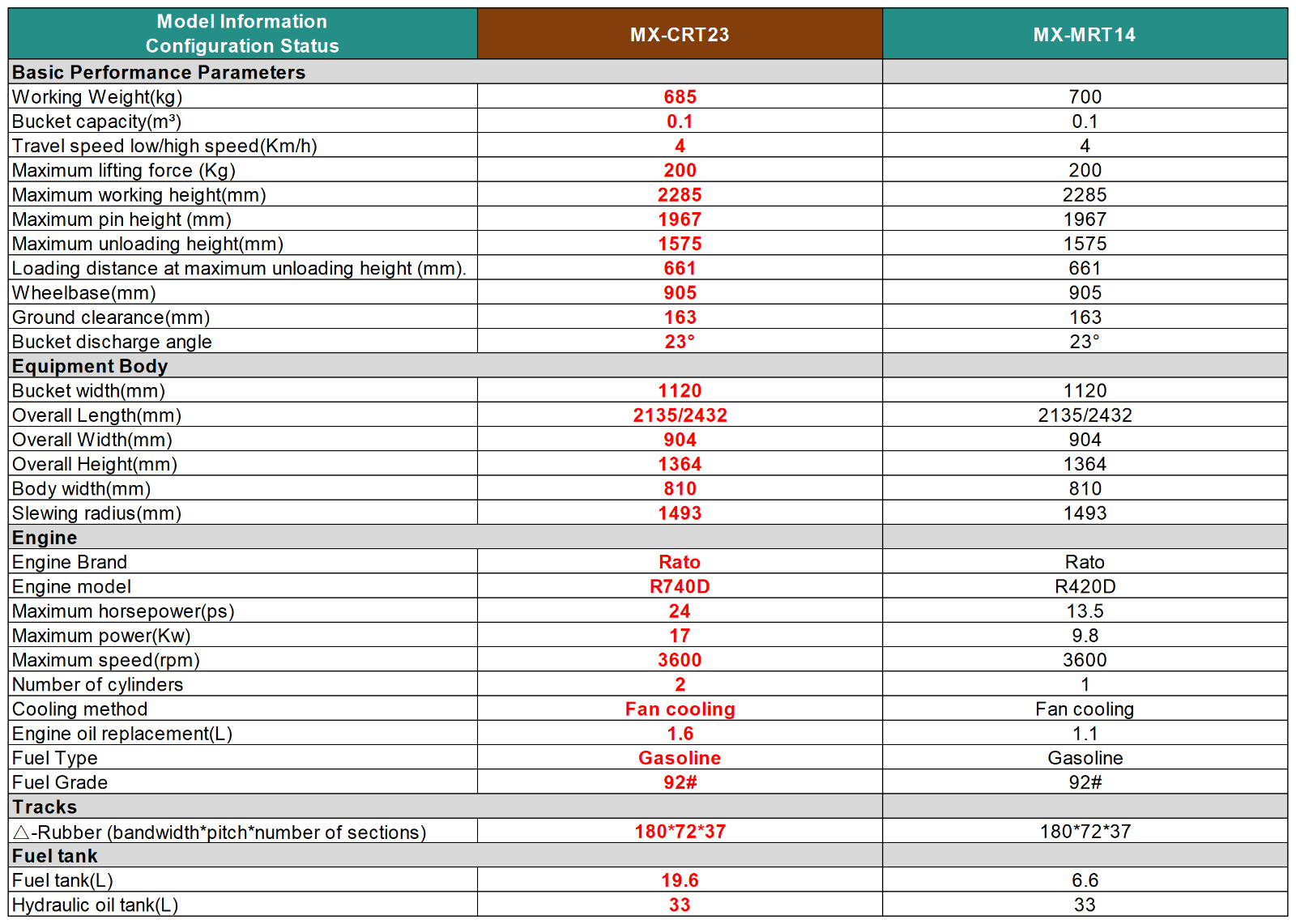 AGT Mini Skid Steer Loader Crawler Track with 24HP RATO Engine
