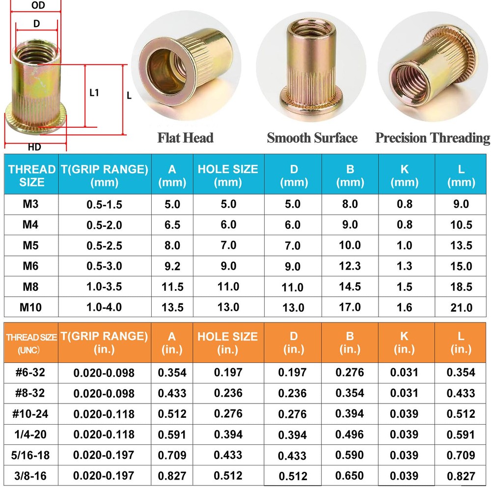 Rivet Nut Gun Kit Rivnut Tool Nut Setter Thread Setting Nutsert Tool SAE&Metric