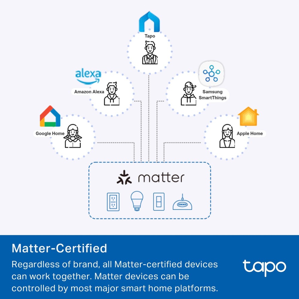 TP-Link Smart Plug Mini, Matter Compatible, Compatible with Alexa, Google Hom...