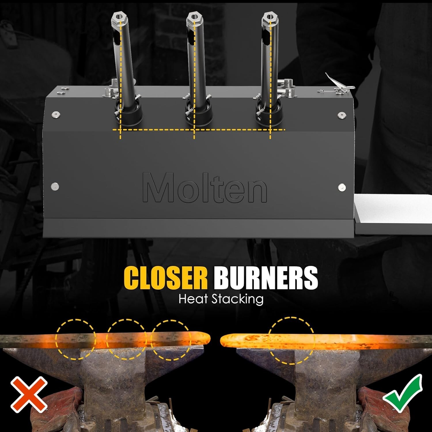 Three Burner Propane Forge for Home＆Professional, Gas Forge-Efficient Heating