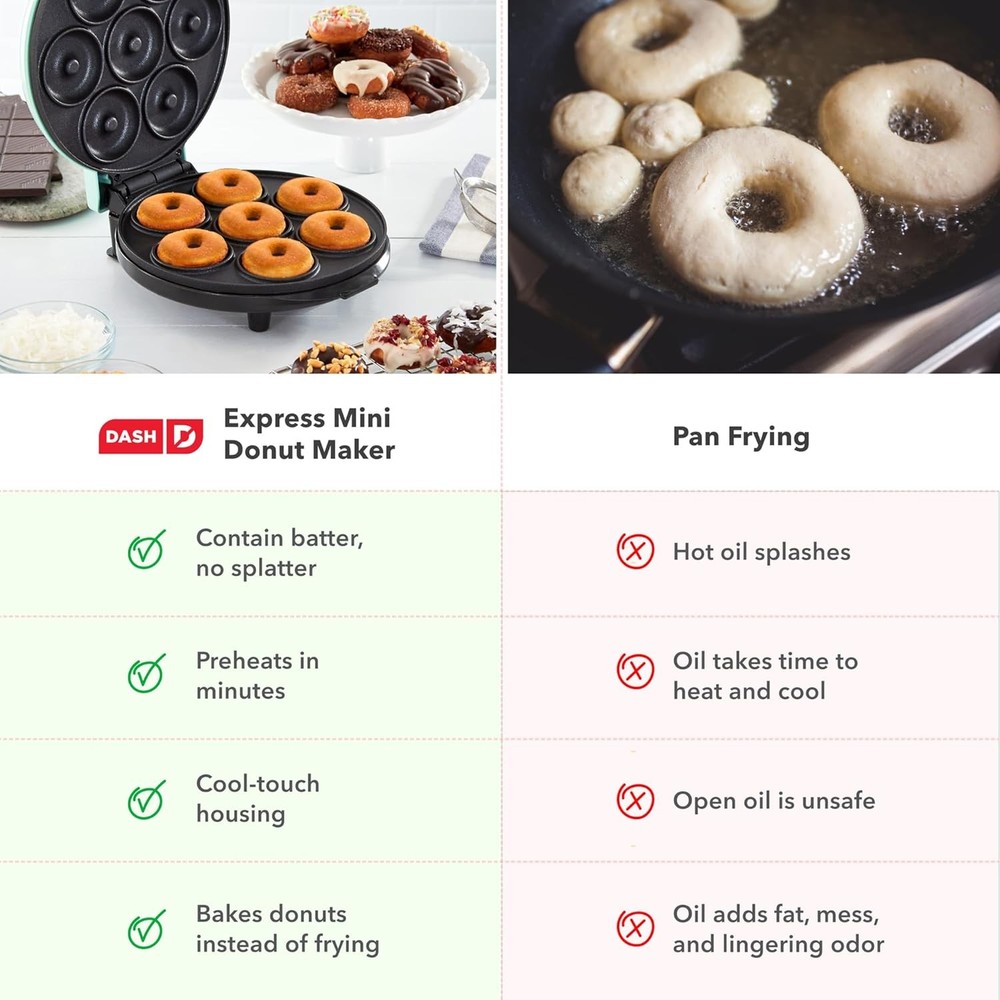 Express Mini Donut Maker - Homemade Dessert Maker - Features Double-Sided