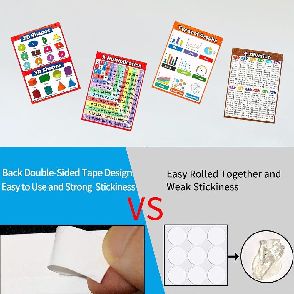 Math Educational Learning Posters,Laminated Math Charts with Tape for Children