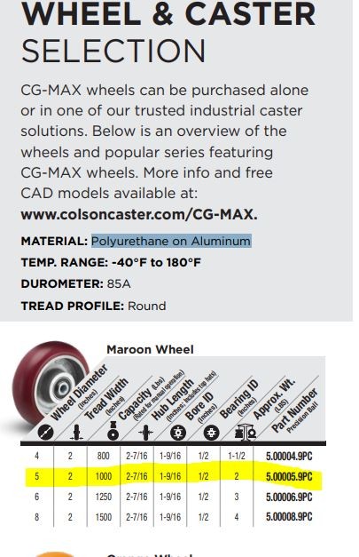 2pk Colson CG-Max Caster Wheel 5 x 2 Polyurethane On Aluminum Maroon 1000lb Capa
