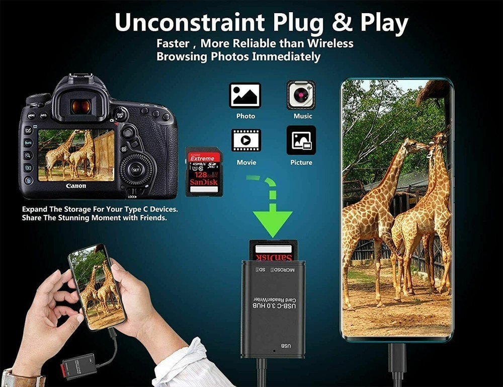 3 in 1 USB C to SD Card Reader Writer OTG Adapter Micro SD Memory Card Reader