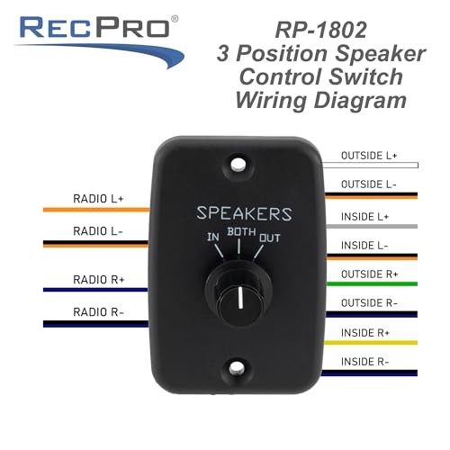RV Speaker Switch 3-Position Control Panel | Labeled Twist Knob | Play Audio