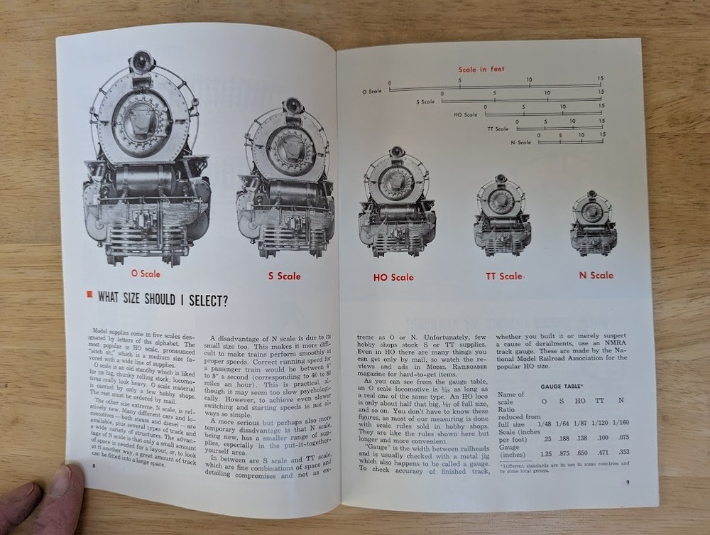 INTRODUCTION TO SCALE MODEL RAILROADING - Vintage 1974