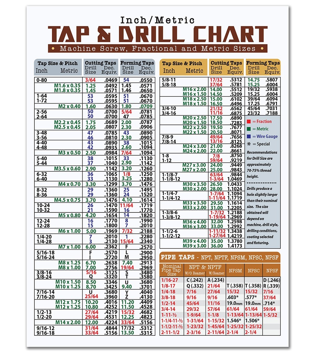 Magnetic Tap & Drill Size Chart 8.5x11 – Inch Metric Conversion Guide Magnet