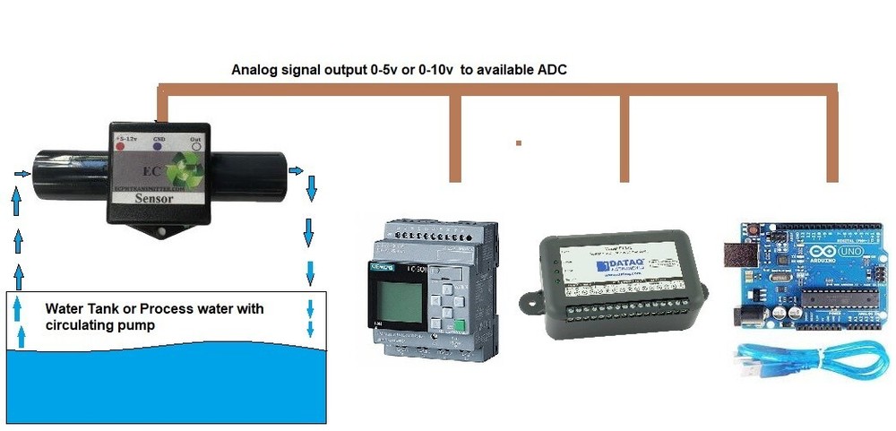 EC/PPM/TDS Sensor Arduino