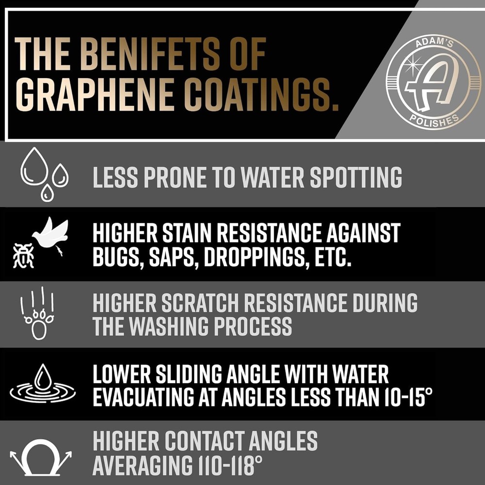 Adams Advanced Graphene Ceramic Spray Coating (12oz) - 18+ Month Sprayable Graph