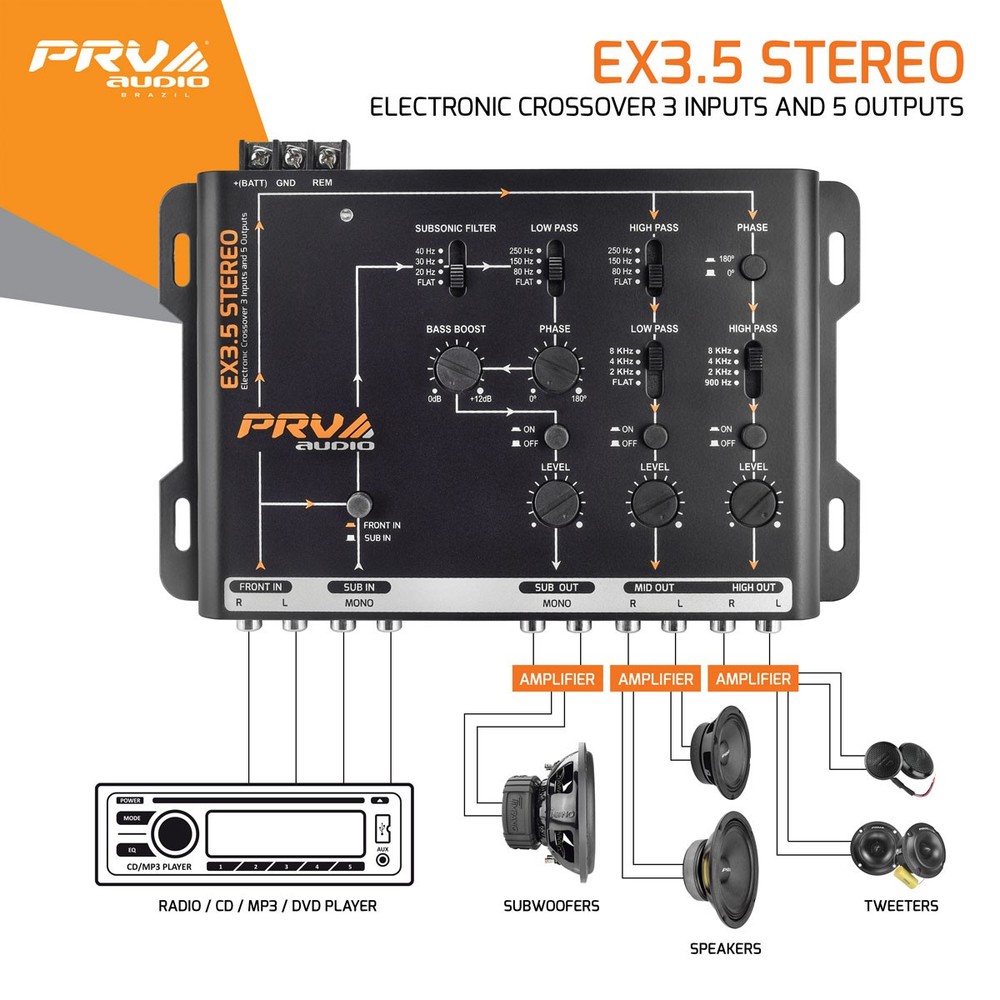 PRV AUDIO EX3.5 STEREO 2/3-WAY ELECTRONIC/ACTIVE CROSSOVER 4-INPUTS & 6-OUTPUTS
