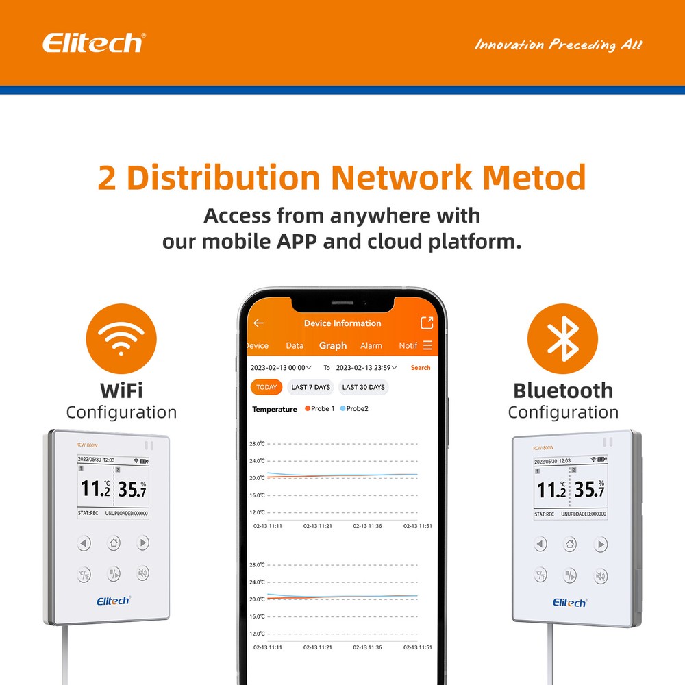 Elitech Temperature Humidity Data Logger WiFi Remote Recorder Cloud RCW-800W-THE