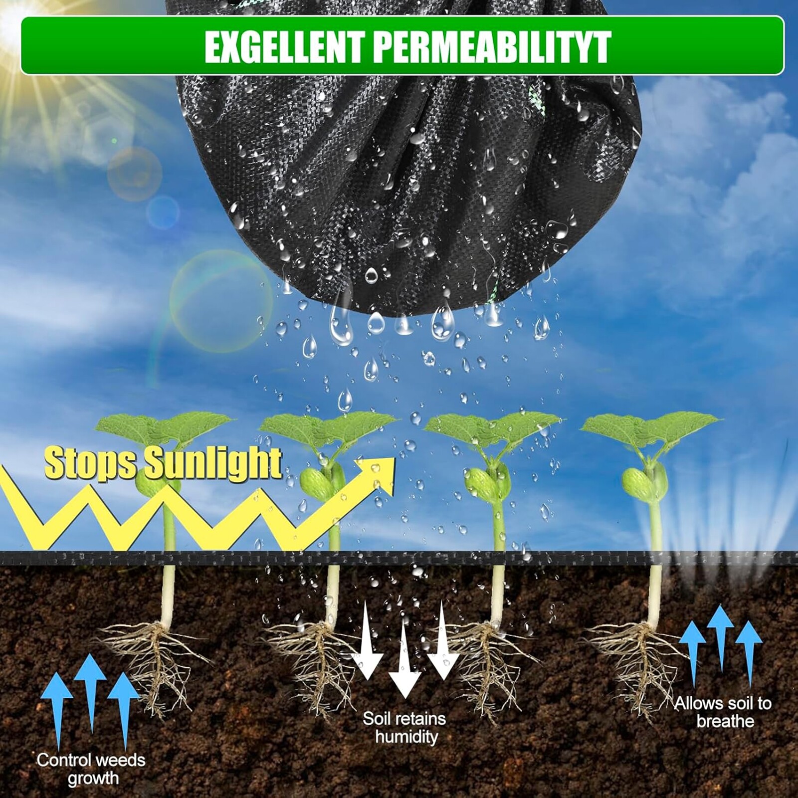 6' x 100' Woven Ground Cover Landscape Fabric 3.2-ounce Weed Barrier