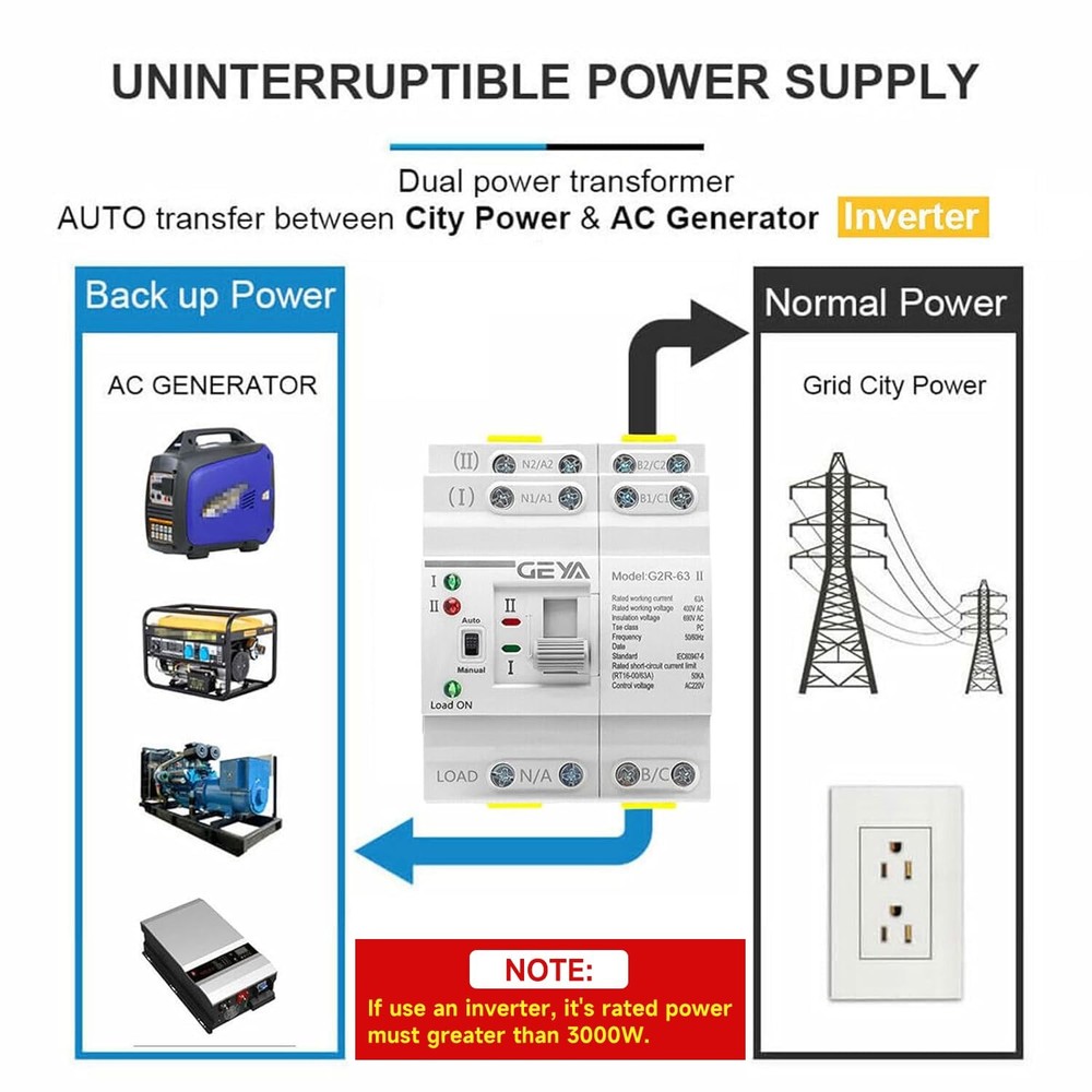 GAEYAELE Mini ATS Automatic Transfer Switch Dual Power Uninterrupted Power