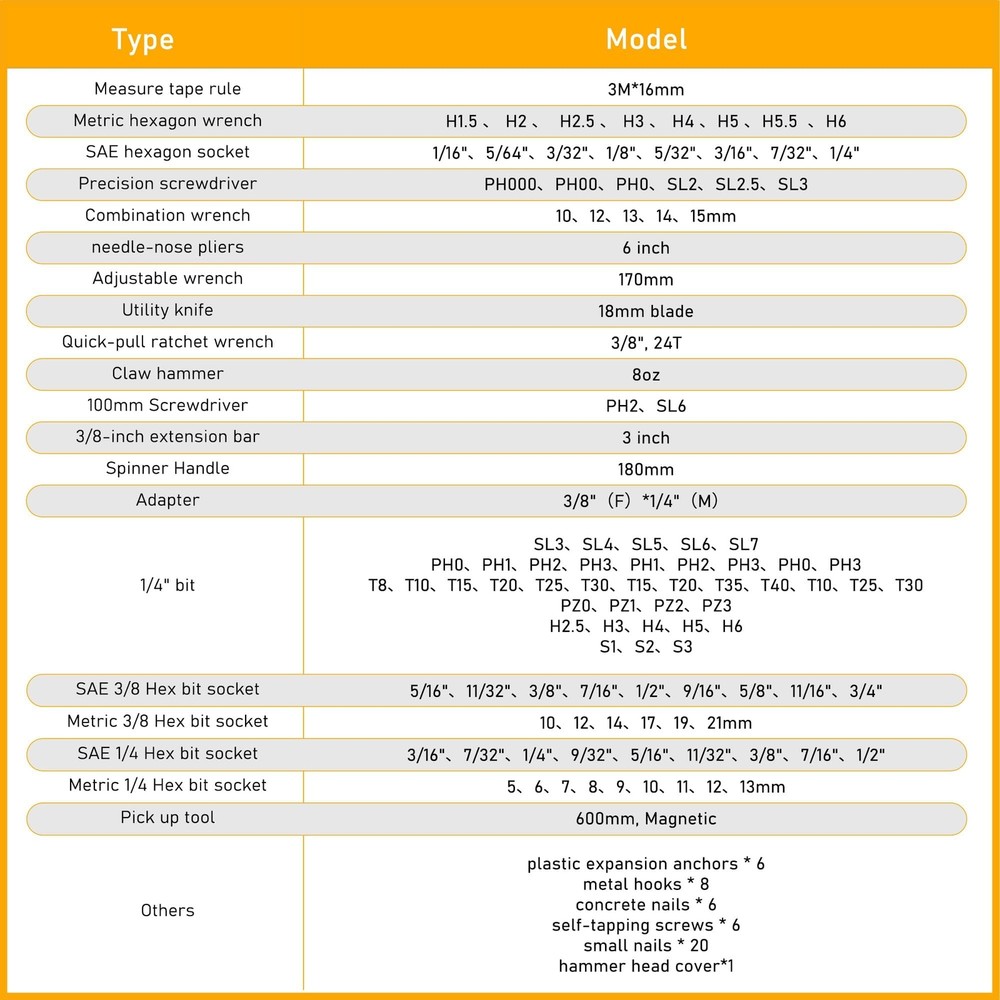 159 Piece Hand Tools Set Tool Box For Car General Household Hand Kit Basic Tool