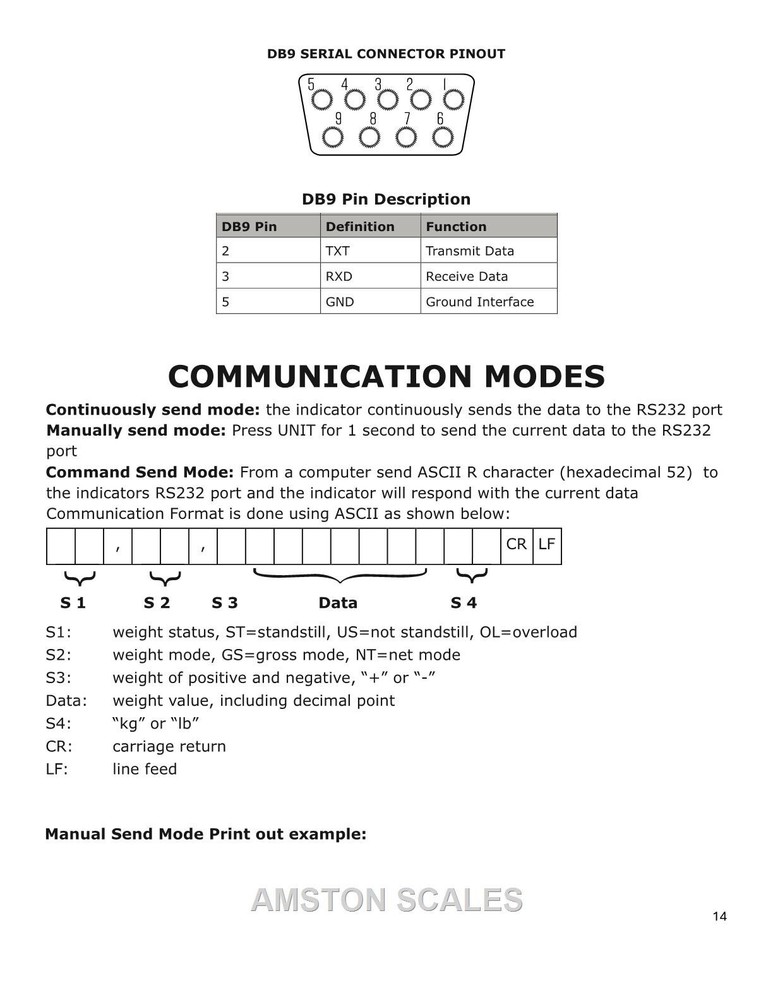 LCD SCALE CONTROLLER BRAIN SENSOR FORCE GUAGE COMPUTER TRANSDUCER PEAK HOLD