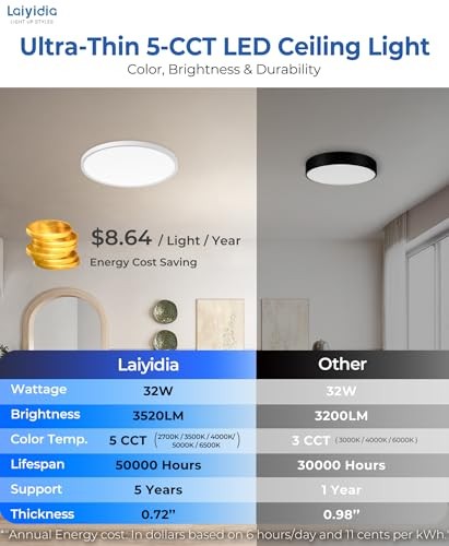 15.8inch 32W 3520LM LED Flush Mount Ceiling Light -Dimmable & 5CCT White 1 Pack