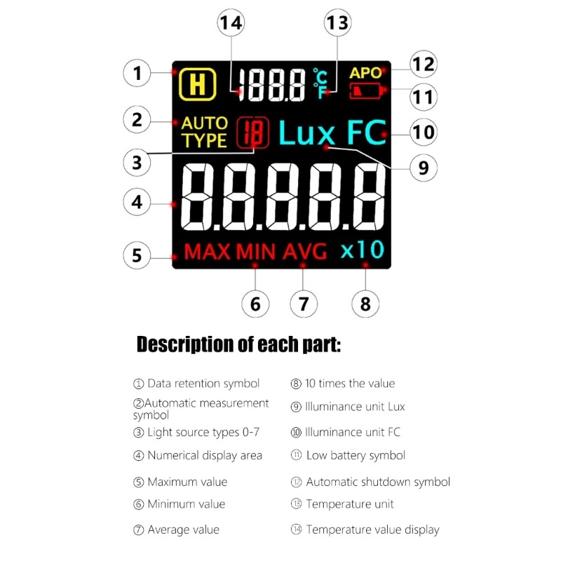 Handheld Light Intensity Meter Multifunction Mode Large Display Data Recording