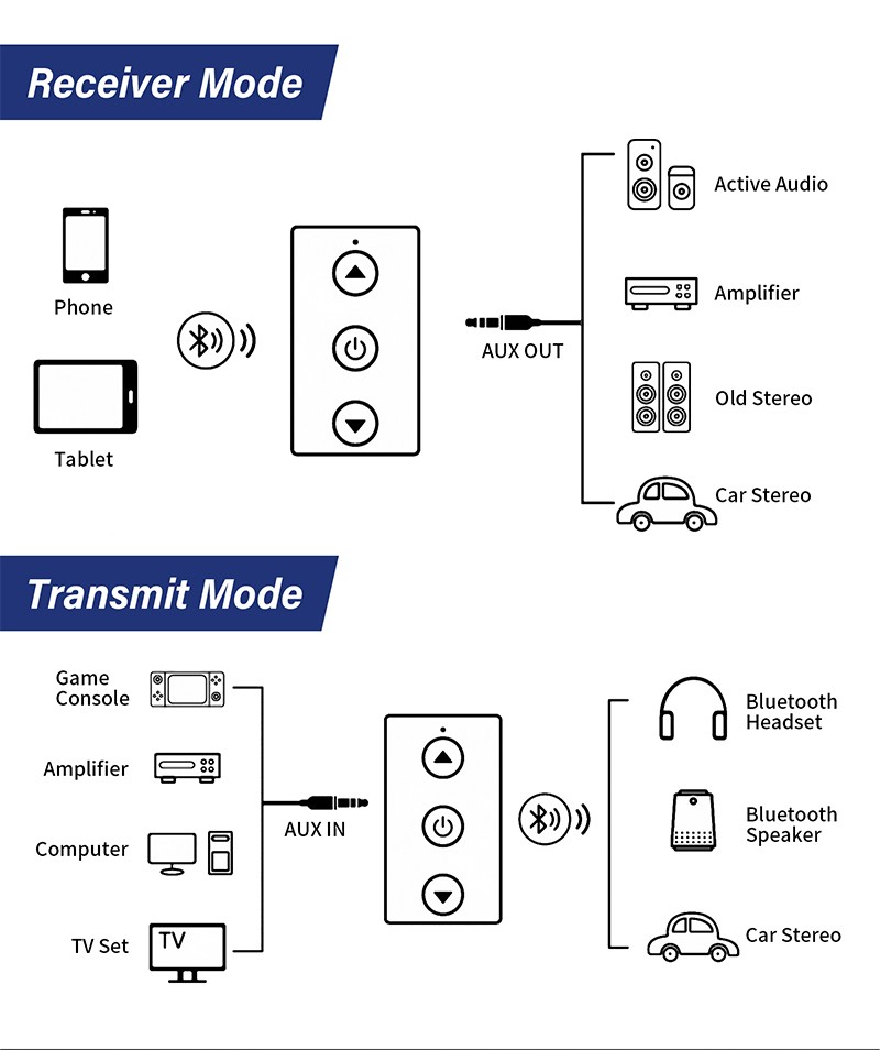 Bluetooth 5.0 Audio Receiver Transmitter AUX Adapter for Headphones Amplifier